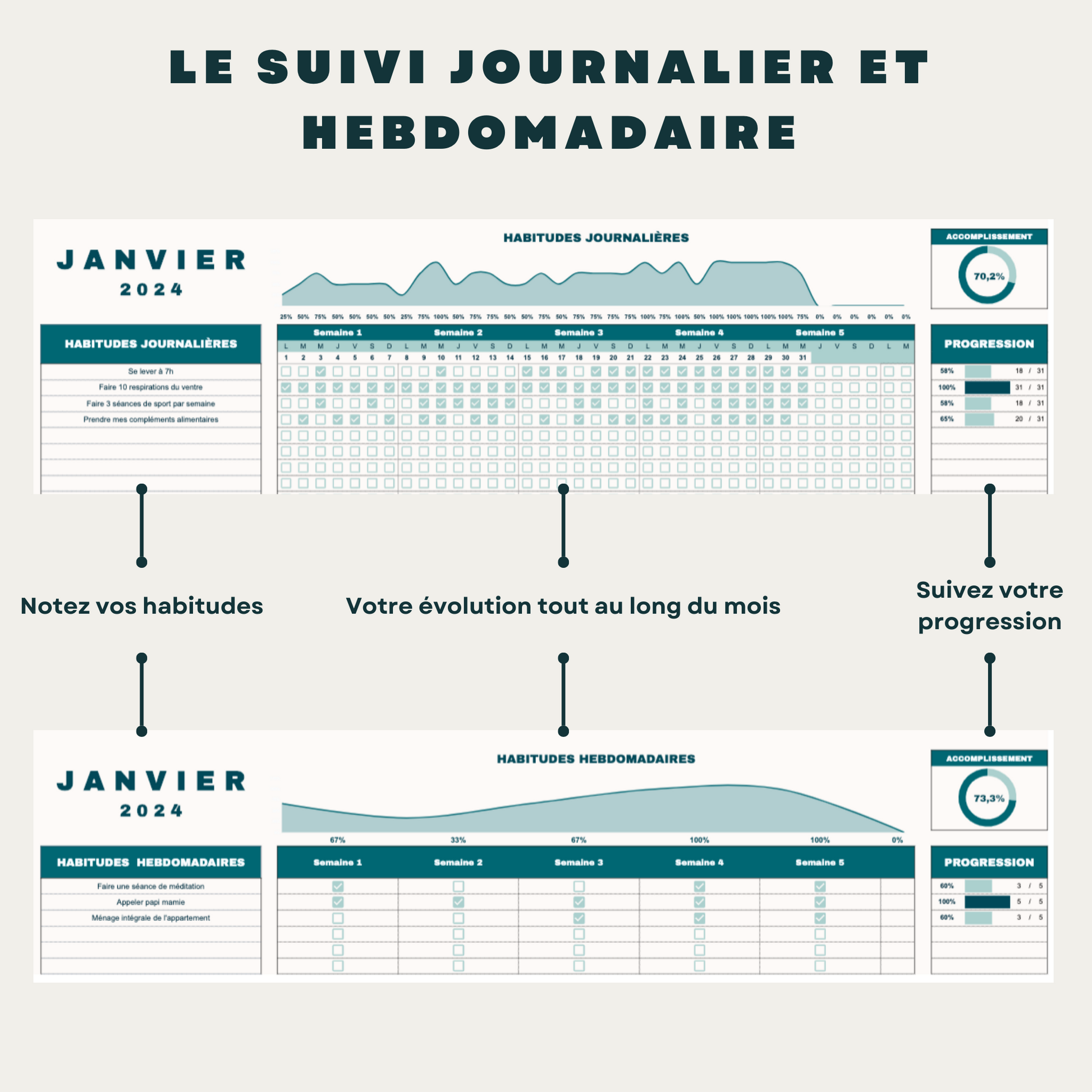 Suivi d'habitudes complet - OPG - OneProductiveGuy