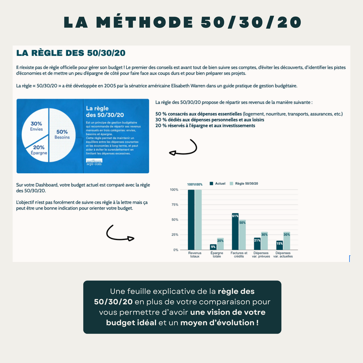 Planificateur de budget mensuel complet - OPG - OneProductiveGuy